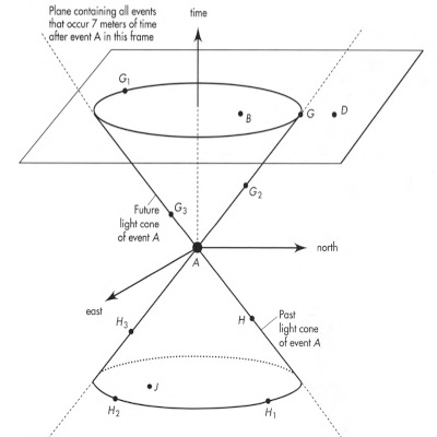 Spacetime Physics Companion Site