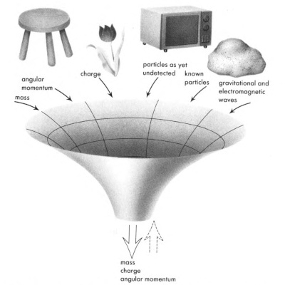 Spacetime Physics Companion Site